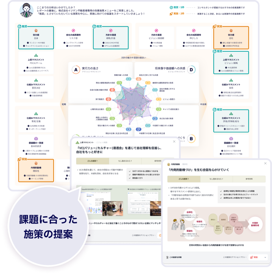 課題に合った施策の提案