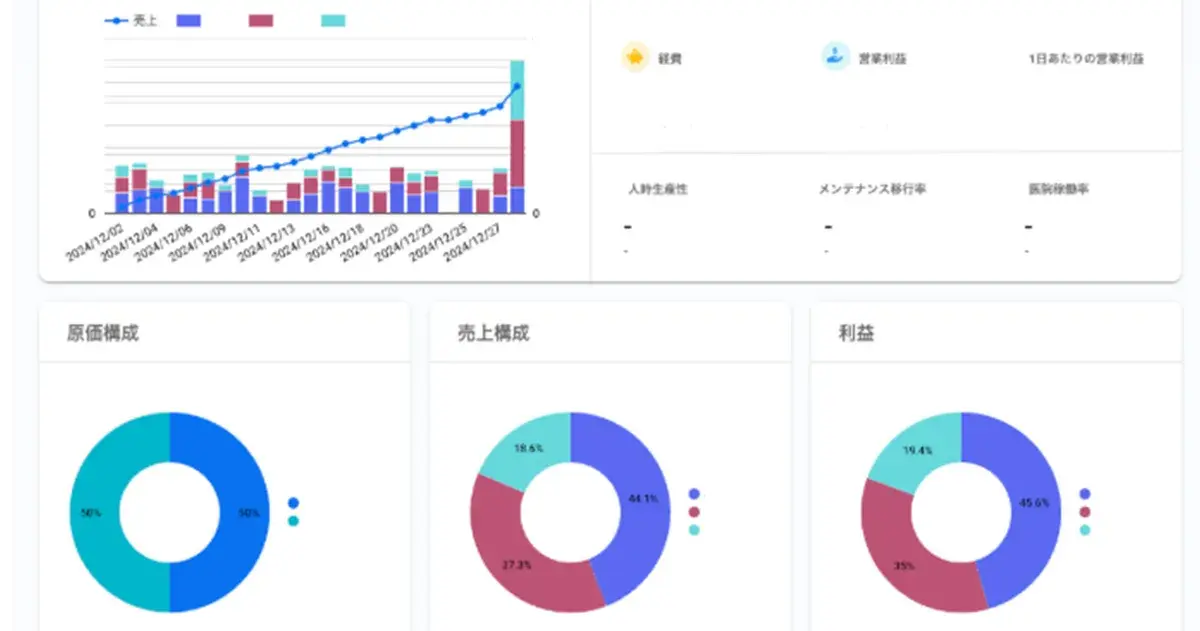 ダッシュボードの画面イメージ