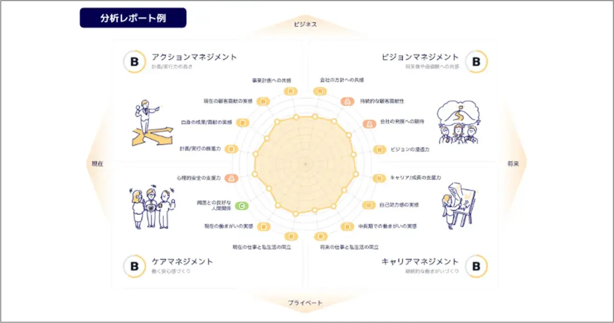 ポテンシャルクラウド結果のデモ画面