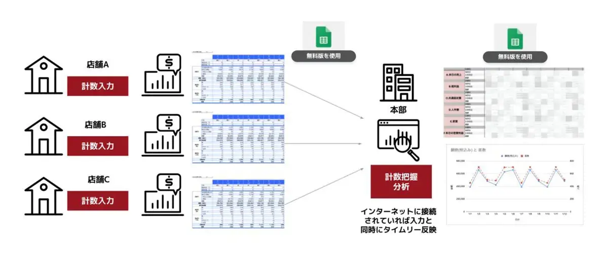 業務効率の可視化の図